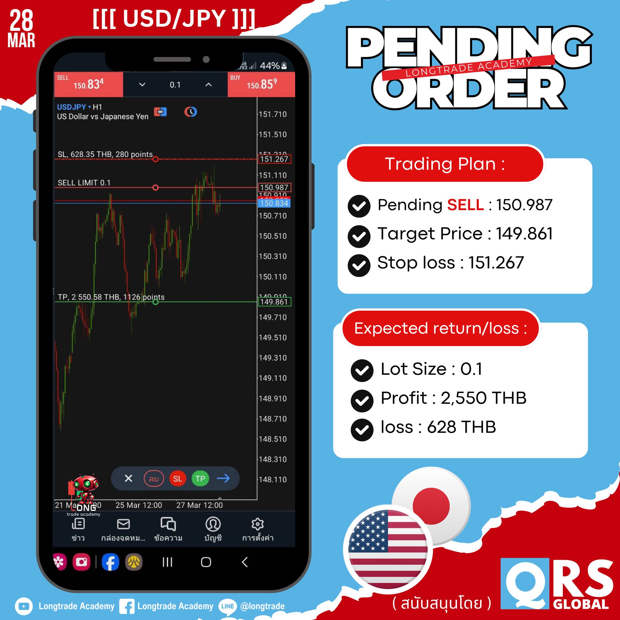 🚨 แผนเทรด USD/JPY
