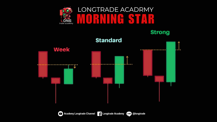 เรียนรู้ Morning Star – รูปแบบแท่งเทียนกลับตัวที่ช่วยให้คุณจับจังหวะ ซื้อให้แม่น ยืนยันสัญญาณให้ชัวร์!