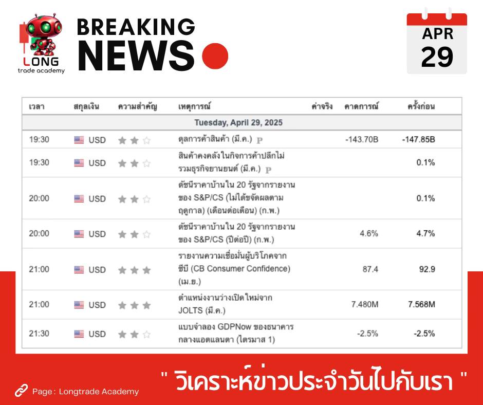 วิเคราะห์ข่าวเศรษฐกิจสหรัฐฯ (ยังไม่ประกาศ)