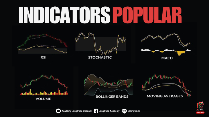 Indicators Popular [ Classic ] ” สิ่งที่ควรค่าต่อการศึกษาเพื่อนำไปต่อยอด “