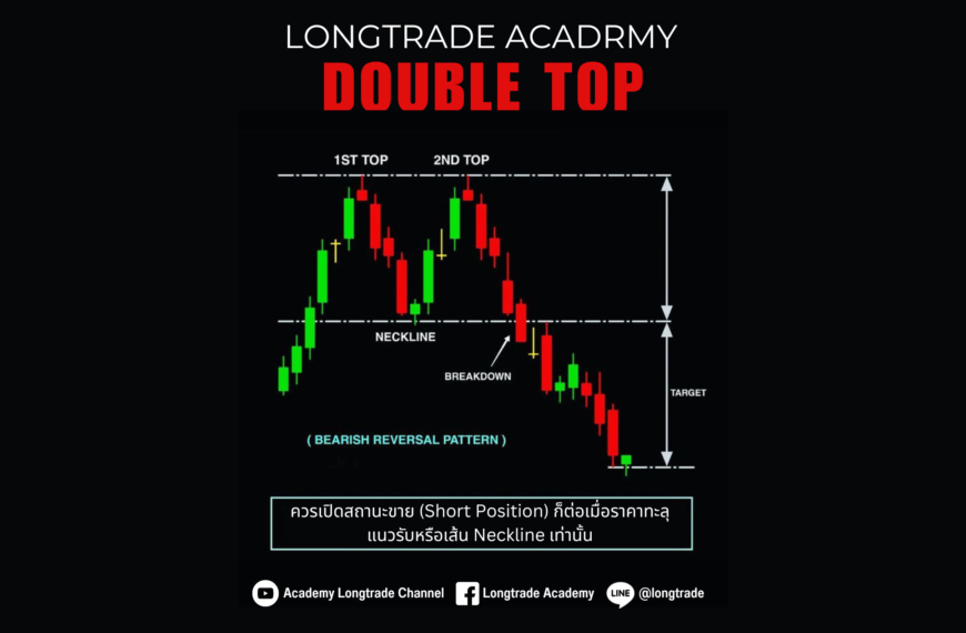 Double Top – รูปแบบกลับตั…