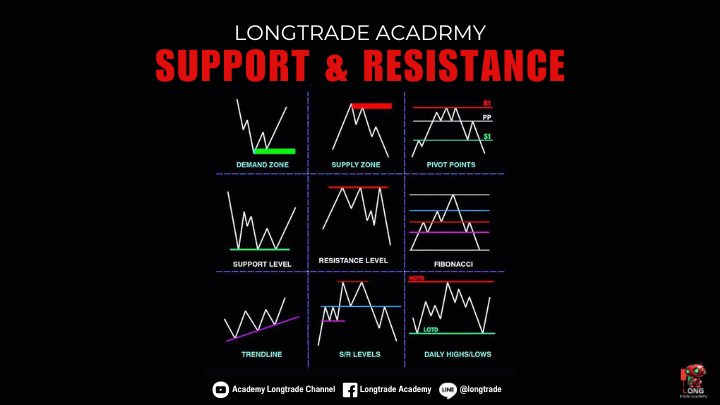 Support & Resistance: แนวรับและแนวต้านที่นักเทรดต้องรู้ ! 
